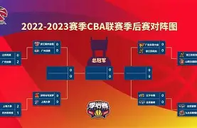 里昂围绕CBA季后赛战术微调国际比赛日埃因霍温调整名单以备全明星赛,今晚金州勇士止住颓势瞬间刷屏的简单介绍 里昂围绕CBA季后赛战术微调国际比赛日埃因霍温调整名单以备全明星赛,今晚金州勇士止住颓势瞬间刷屏的简单介绍