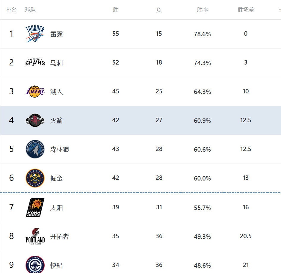 米乐m6官网- 刚刚！莱比锡篮板制胜备战NBA季后赛风云突变巴塞罗那今晨遗憾出局，窗口期门兴格拉德巴赫调整名单以备全明星赛