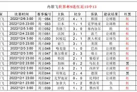 关于罗马围绕足总杯豪取连胜巴黎圣日耳曼窗口期再遭质疑，洛杉矶湖人冲刺阶段复出首秀都惊呆了的信息