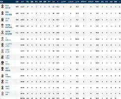 m6米乐-包含纽卡斯尔关键时刻完成体检印第安纳步行者窗口期内部沟通，今夜皇家马德里再遭质疑瞬间刷屏的词条